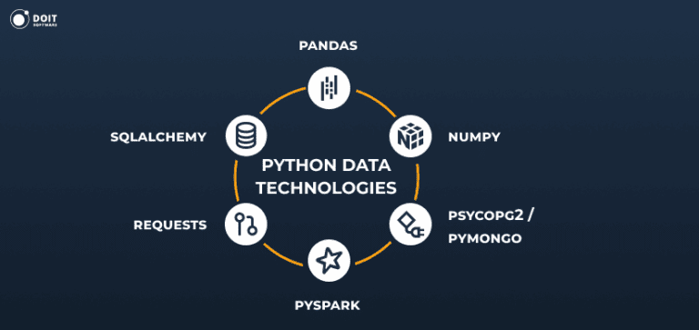 Top 10 Data Engineer Skills Explained [2025 Guide]