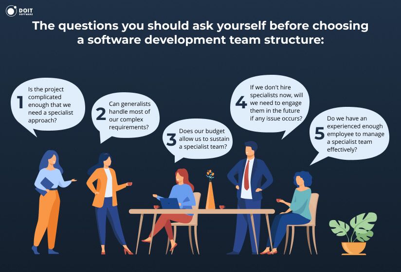 Software Development Team: 13 Roles and Ideal Sizes