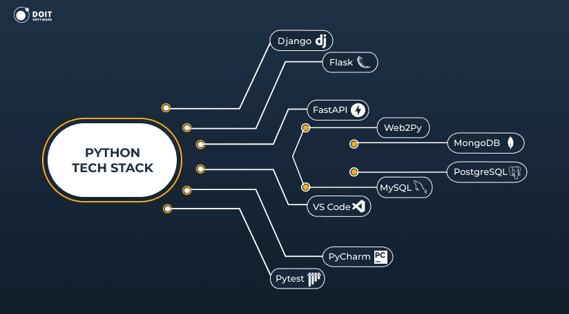 14 Best Python Development Companies [2026 Ranking]