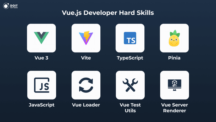 How to Hire Vue.js Developers [Guide to Top 5% Coders]
