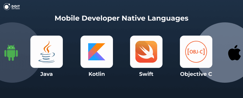 13 Must-Have Mobile App Developer Skills for 2026 [Checklist]