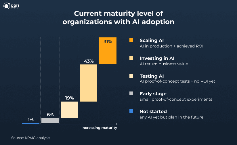 35+ Business Process Automation Statistics & Trends [2026]