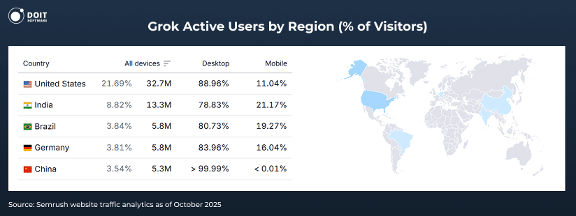 Grok Statistics Overview: Usage & Benchmarks [2025 AI Report]