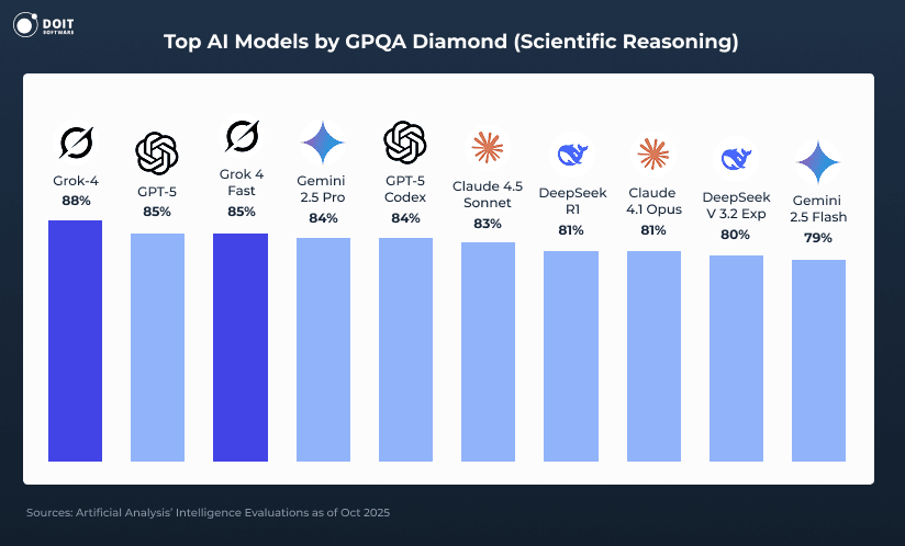 Grok Statistics Overview: Usage & Benchmarks [2025 AI Report]