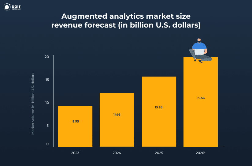 Data Analytics Trends: Key Insights [2025 Overview]