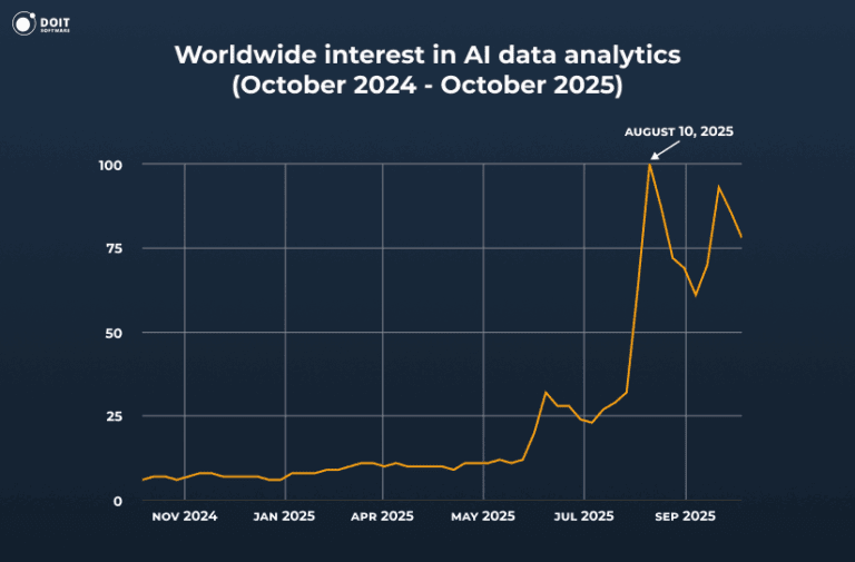 Data Analytics Trends: Key Insights [2025 Overview]
