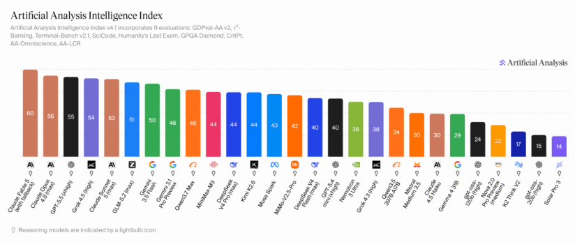 Grok Statistics Overview: Usage & Benchmarks [2026 Report]